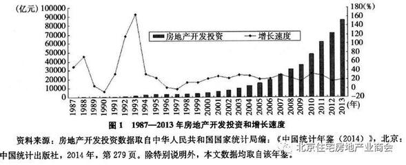 房地产业 中国最大的制造业