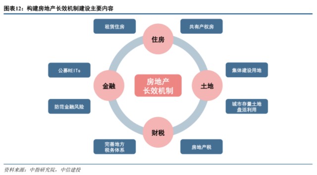 大变局 房地产新发展模式展望系列一——房地产业的转型与重构
