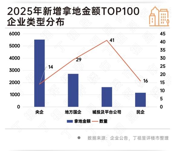 2026年1-7月中国房地产企业投资拿地分析 收缩中的结构性分化